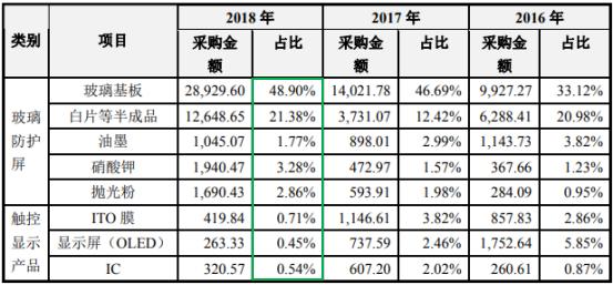 信濠光电的最新研报,信濠光电ipo最新排名