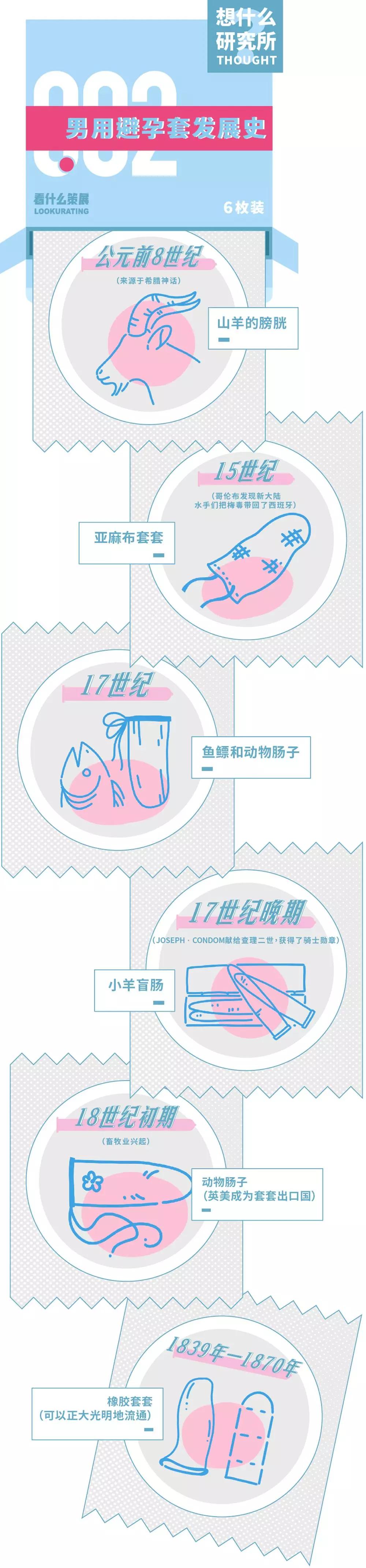 在吗？问点儿关于避孕套的事