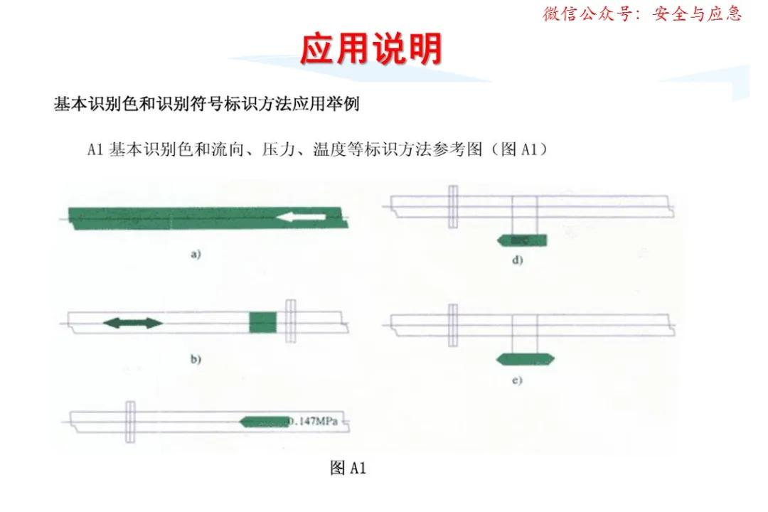 一分钟看懂各种安全标志,一分钟了解安全标志