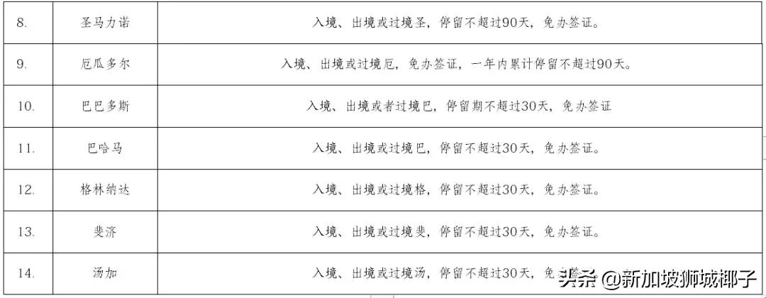 中国新一轮刺激政策,最新新加坡回中国政策