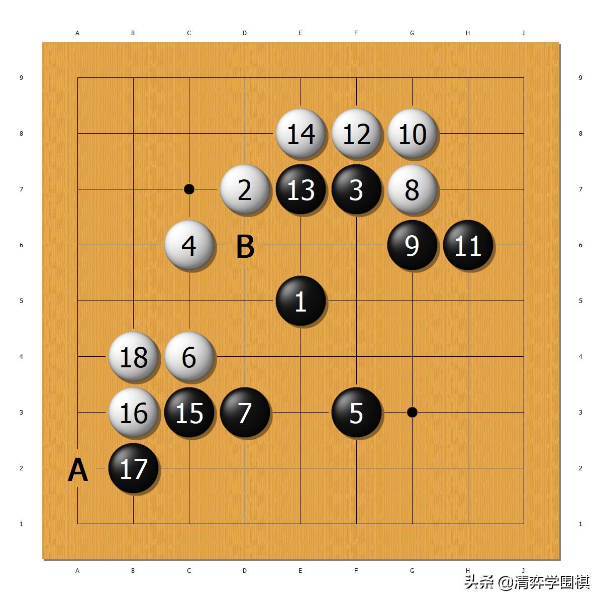 弈客围棋ai1段相当于什么水平,弈客少儿和ai下棋如何结束
