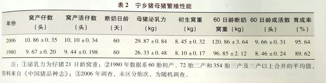该猪种曾被联合国粮农《遗传资源》杂志选为封面,并向全世界推介