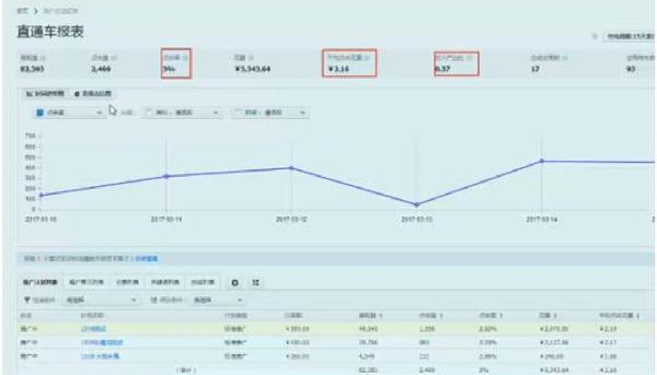 淘宝新品测款如何做好基础销量,快速测爆款