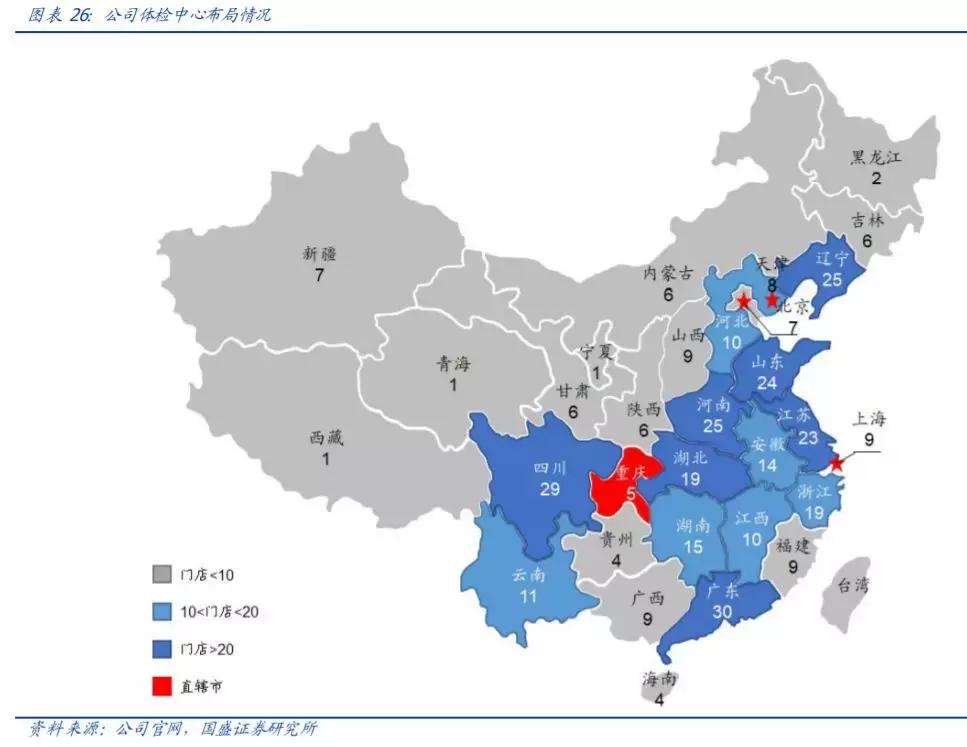 美年健康个人最新信息,京东健康和美年健康