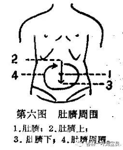 陈宇清《胃病推拿法》手法学习（二）