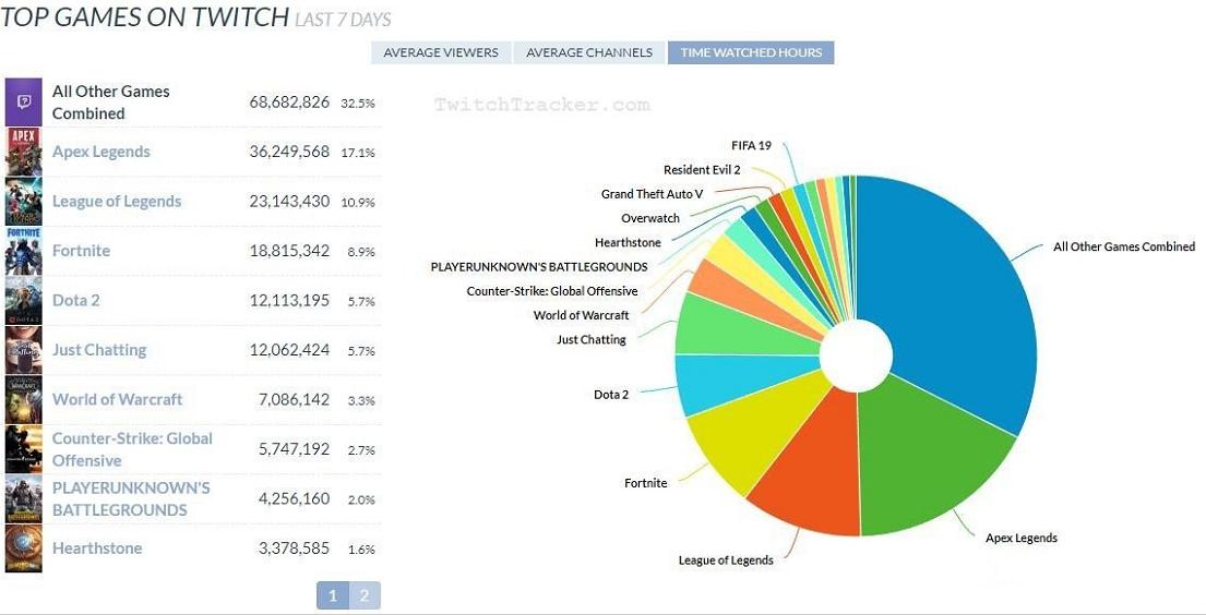 apex英雄又火了吗,apex英雄很火吗