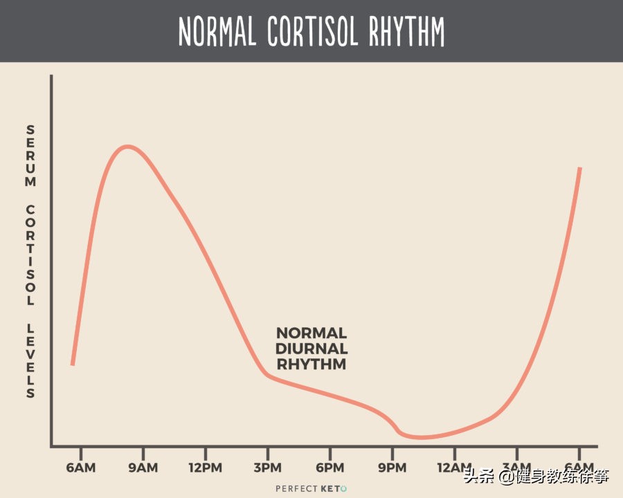 怎么缓解运动皮质醇过高,皮质醇如何改善
