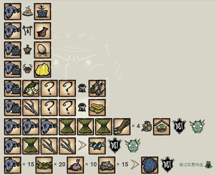 饥荒水中木的覆盖范围有几格子,饥荒耕作帽图鉴