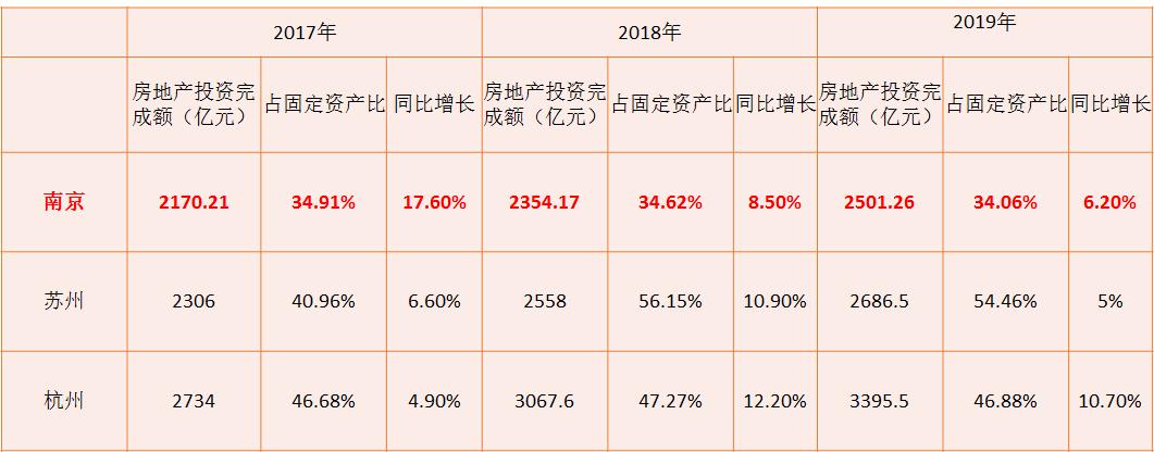南京国家中心城市最终确定,南京距离周边各城市的距离