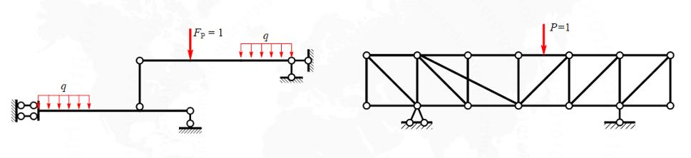 院校分析｜北京工业大学土木考研分析