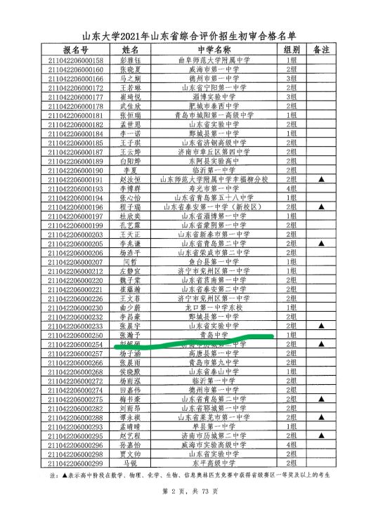 青岛中学的第一届毕业生入围山东、海大和哈工大（威海）综评情况