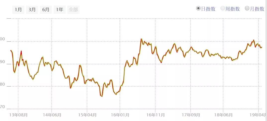 水贝十年,水贝10年