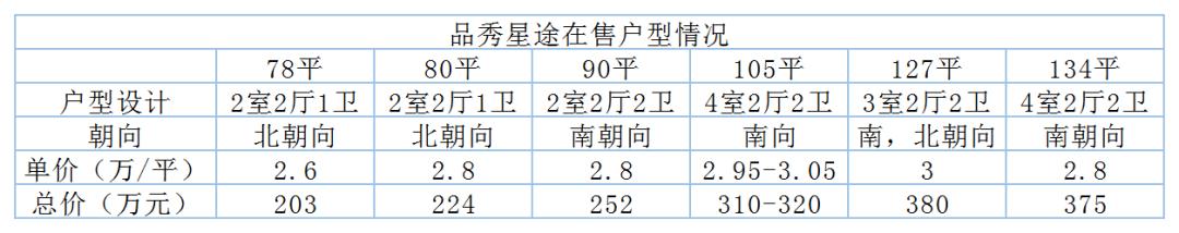 增城踩盘|品秀星图和公园上城“神仙打架”,给你会怎么选择?