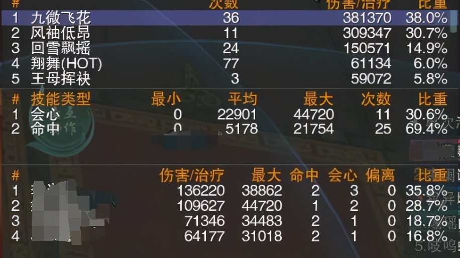 剑网3奶秀PVP入门指南,剑网3奶秀pvp攻略