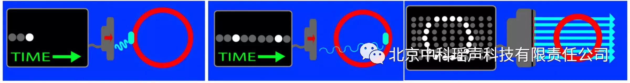 b超为什么有声音,为什么听不到b超的声音