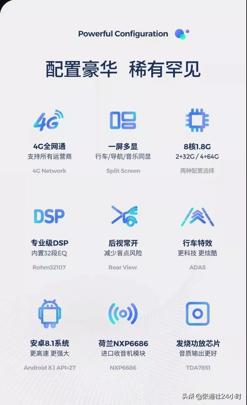 搭载艾拉比OTA升级，天之眼智能车机CC2全新上市