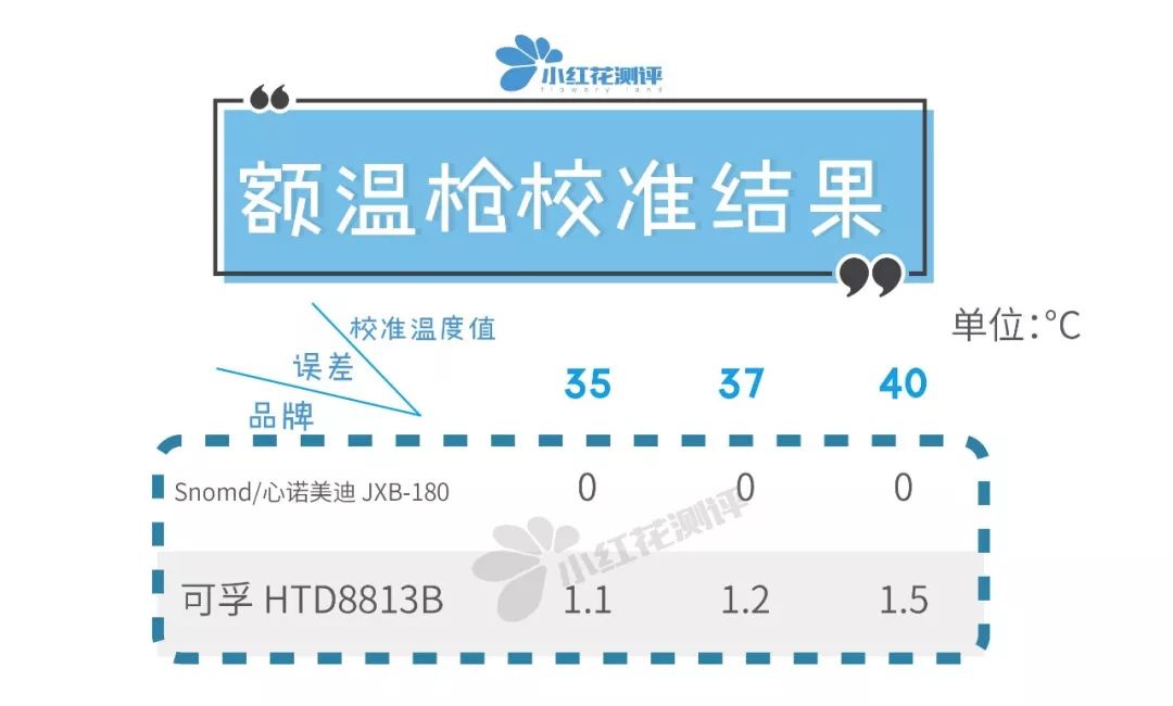 测温枪医用十大品牌排行榜,耳温枪额温枪体温计哪个更准确