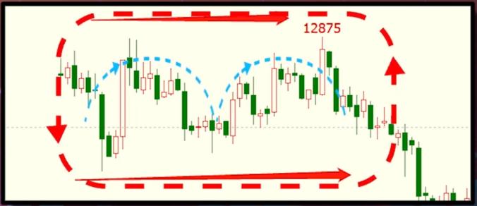 如何看懂k线看懂这些就足够了,k线从入门到精通认识底部反转k线