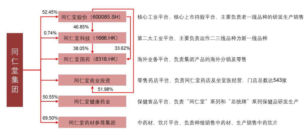同仁堂的劣势分析,同仁堂第四季度业绩下滑原因