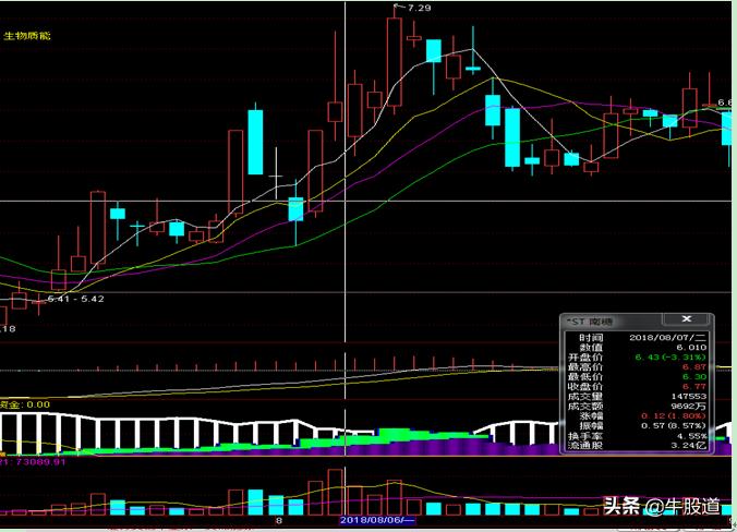 连续三个涨停板后出现长上影阳线,涨停板过后的十字小阳线图解