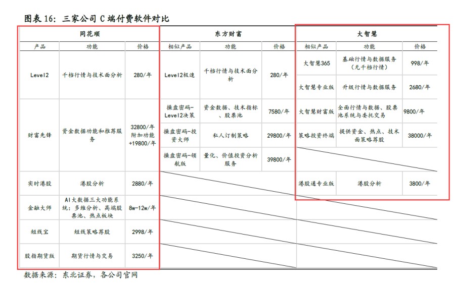 卖炒股软件的是真的吗,同花顺炒股投入10万