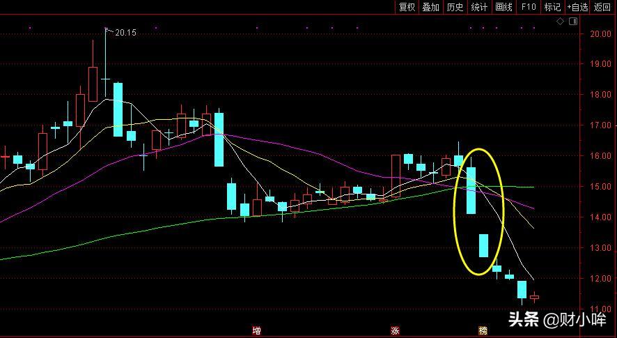 天银机电闪崩原因,中免为什么涨那么快