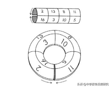神奇的幻方，来自远古的高等科学