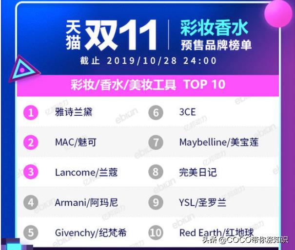 天猫双11类目排行榜2020,2021天猫双11各类目排行榜