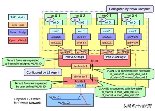 华为kvm,nova与kvm交互