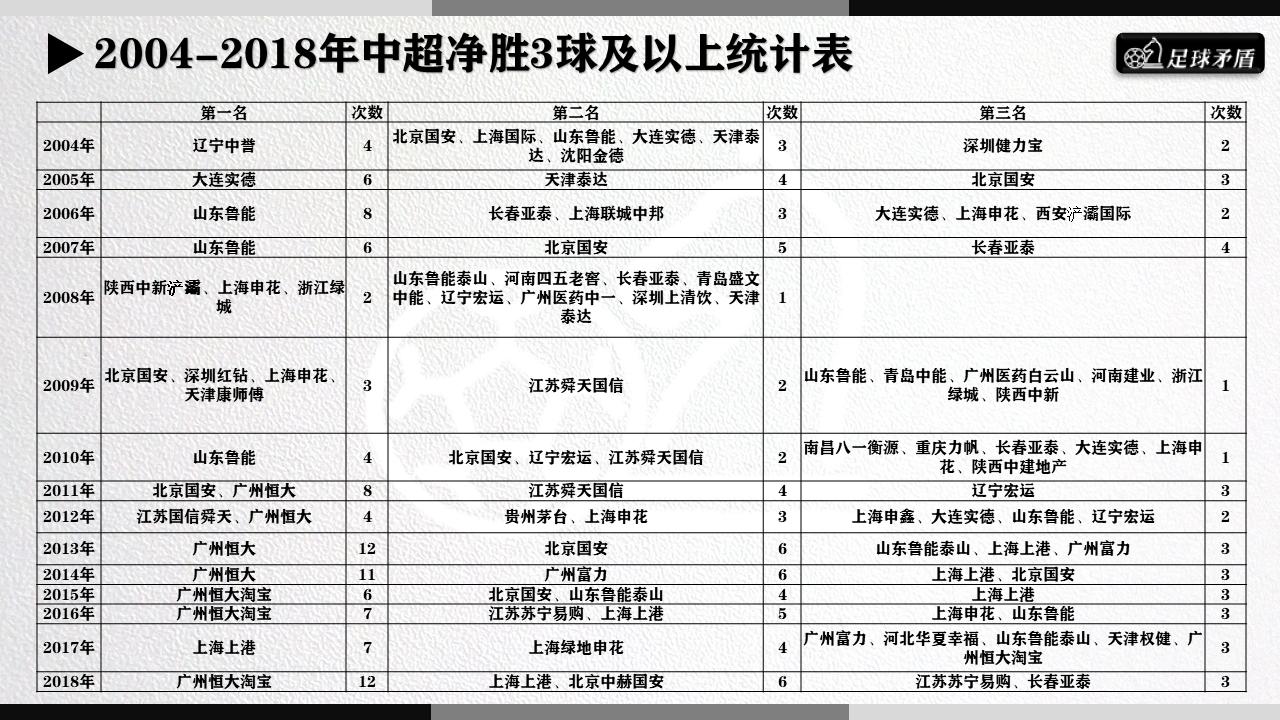 “数随球动”系列一：数读中超十五年，山重水复路遥遥