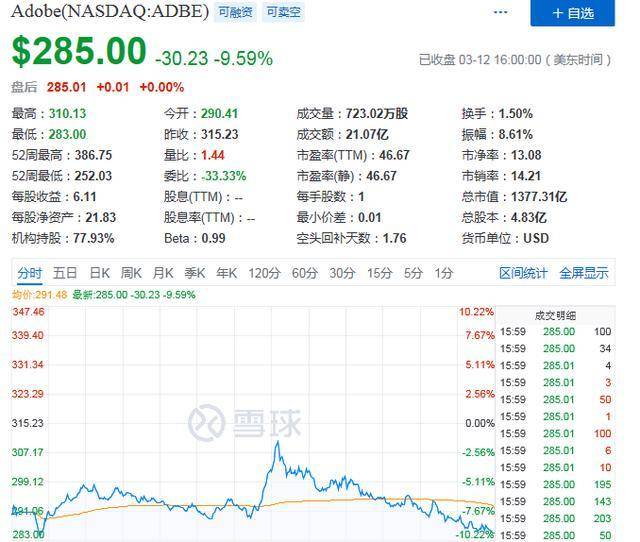 adobe发家史,adobe的未来趋势