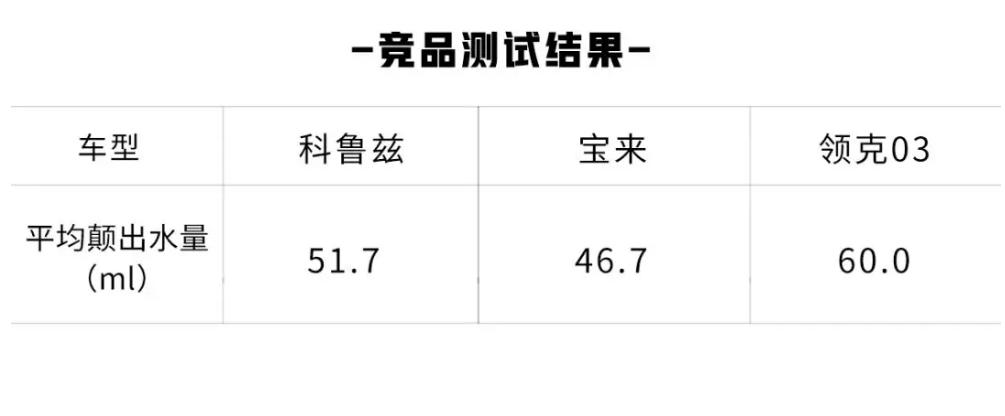 17款雪佛兰科鲁兹高速实测,试驾雪佛兰科鲁兹2022款四缸