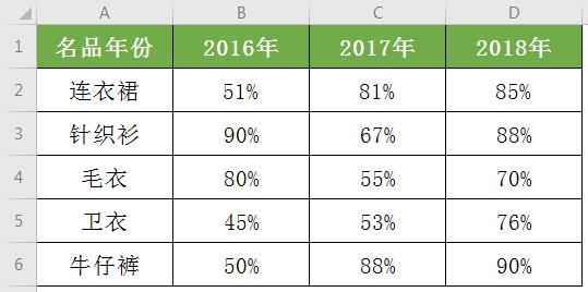 2023年excel斜线表头制作教程,excel如何制作斜线表头并输入内容