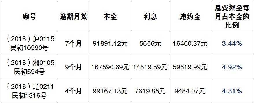 信用卡逾期利滚利怎么解决,信用卡逾期利滚利合法吗