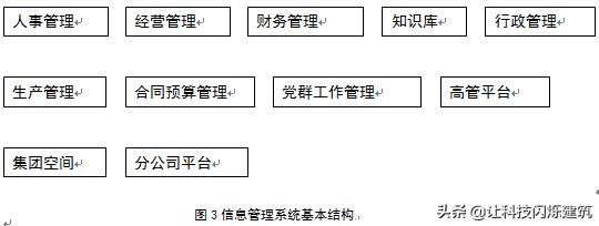 科技成果——A8平台的公司信息化集成管理系统搭建及应用