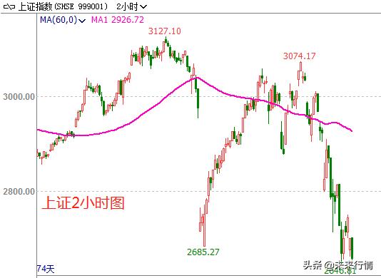 如何判断一个股票未来涨跌,股票期货如何判断短线趋势呢