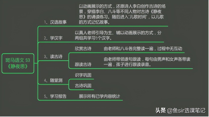 斑马语文和小猴阅读哪个好,叫叫阅读和小猴语文哪个更好