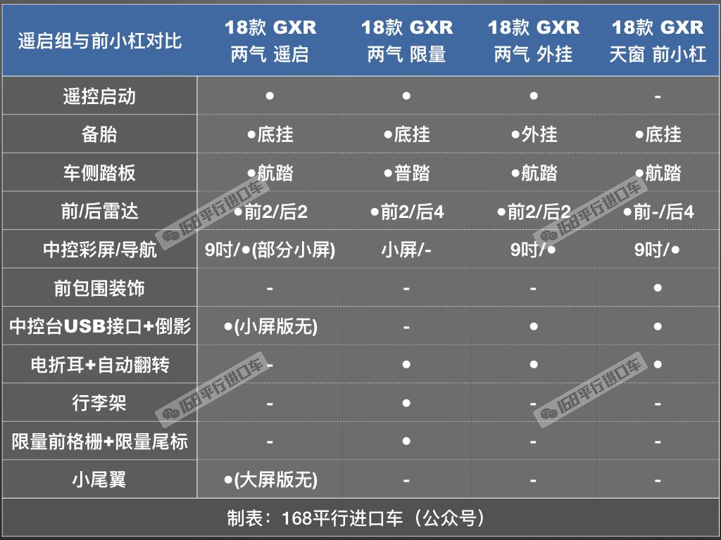最便宜的酷路泽5700价格,陆巡5700和陆巡4600的区别是什么