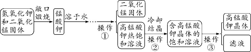 化学中考必考题,中考化学流程图题解题方法