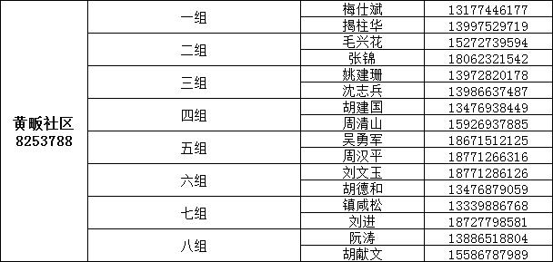 咸宁城区1890名代购员联系方式公布，请扩散！