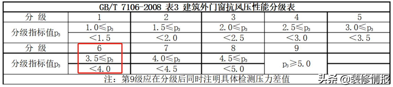 贵多福系统门窗,系统门窗1000一平贵吗