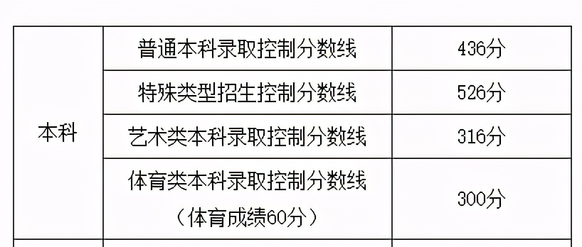 天津与上海高考优势谁大,上海高考是不是全国最简单的