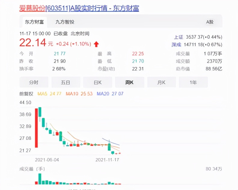 “拉尼娜”冷思太平鸟、爱慕股份的面子与里子