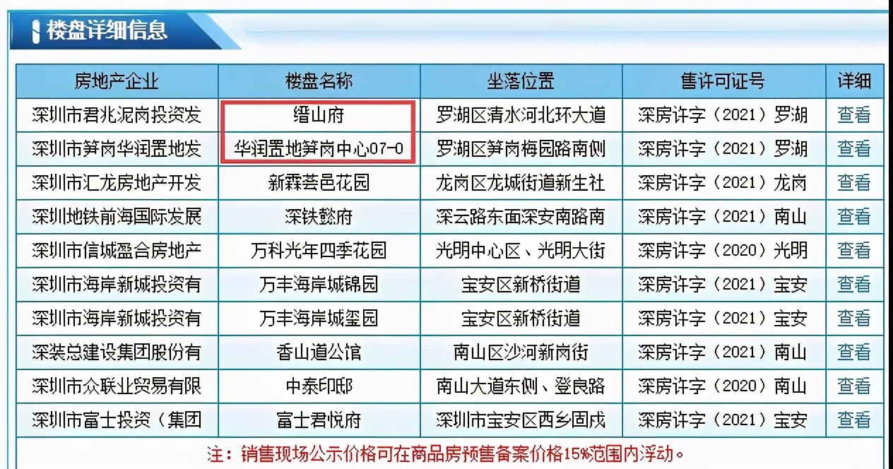 700万起步的罗湖楼盘来了,几年“功夫”泥岗楼价大变化