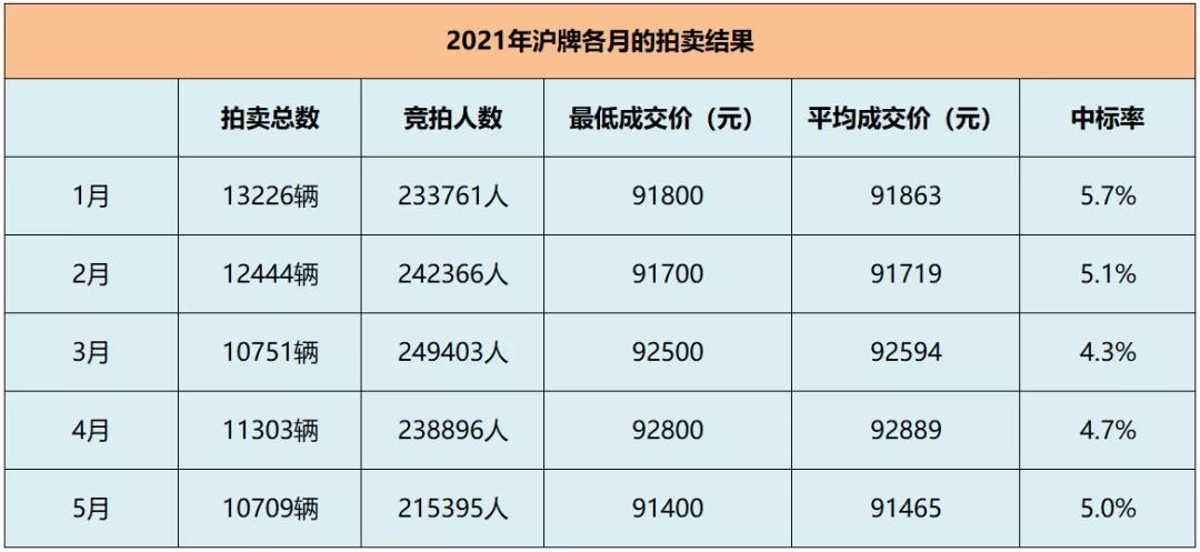上海可以上绿牌的最便宜电动汽车,上海值钱的牌照