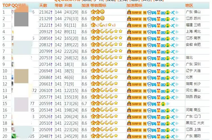 很多人不解，为什么有人要卖掉QQ号？网友：因为能换套房