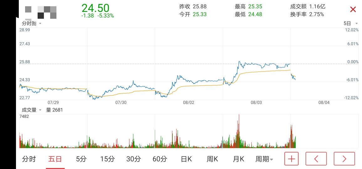 适合长期定投的证券基金,2022适合长期定投的指数基金