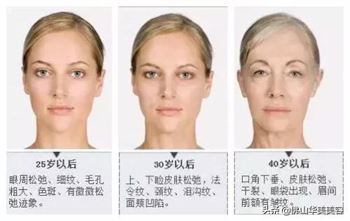 佛山禅城华美整形美容,佛山华美医疗美容高明