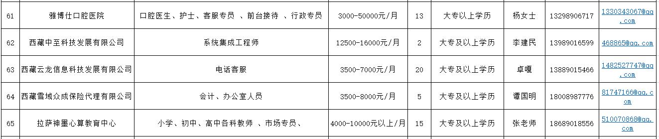 西藏农牧学院就业招聘会,西藏籍高校毕业生专场招聘