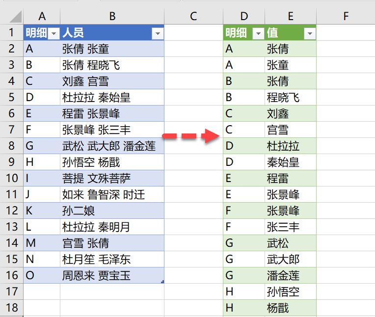 powerbi数据透视和逆透视,透视表透视后如何增加数据源